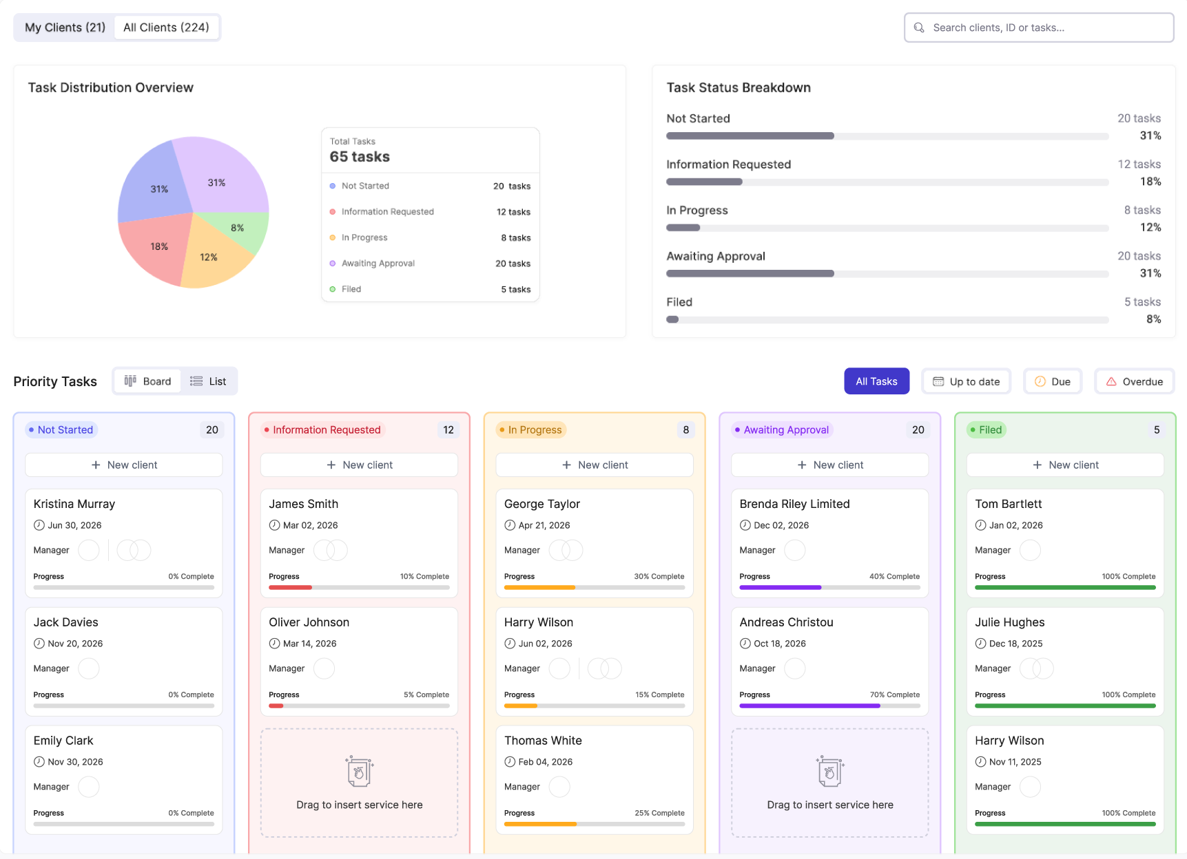 Self-Employed Business